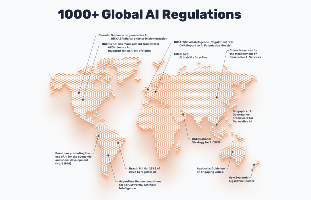 Global AI Regulatory Landscape 2025